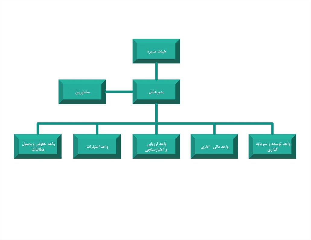 نمودار سازمانی صندوق توسعه فناوری ایرانیان
